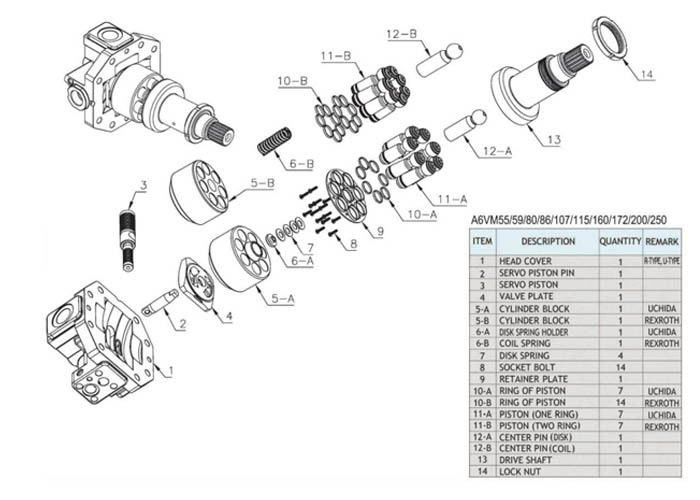A6V Handok Hydraulic Pump A6VM55 A6VM86 A6VM107 A6VM160 A6VM172 A6VM200 A6VM250 Repair Parts